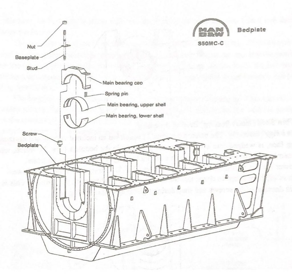 The MC engine series equipped with "Thick shell bearings or Thin shell bearings. 