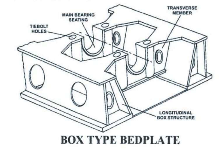 What is a marine engine Bed Plate? Complete Explanation Marine Progress