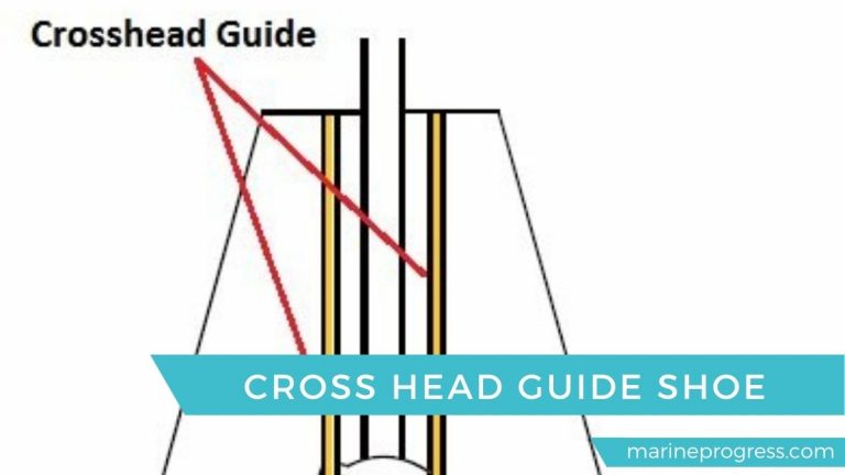 Cross Head Guide Shoe - Marine Progress