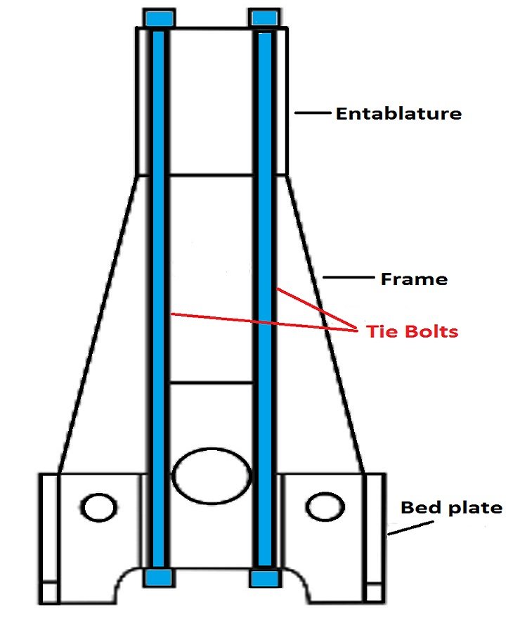 Two Stroke Engine Tie Rods