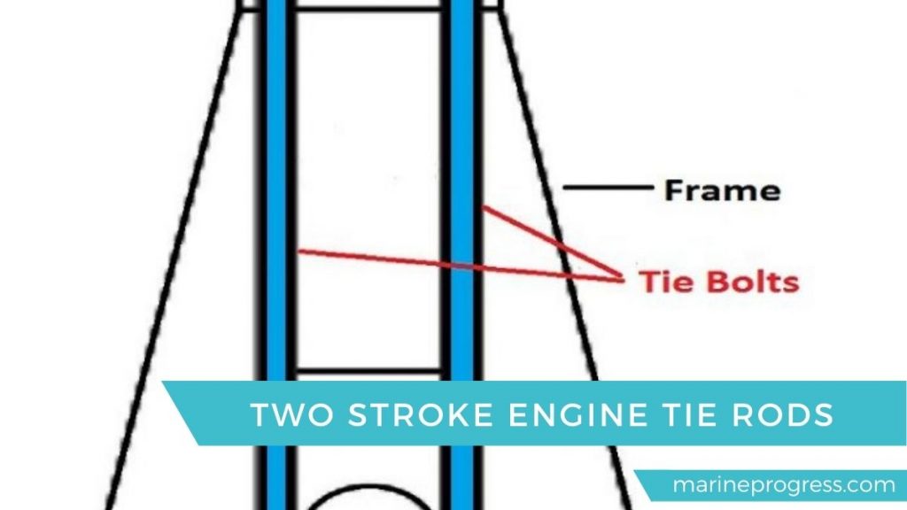 Two Stroke Engine Tie Rods Marine Progress