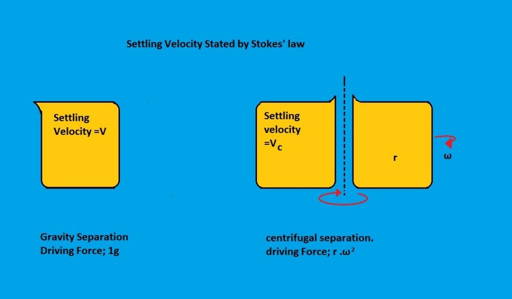 Marine Purifiers Principles of operation Marine Progress