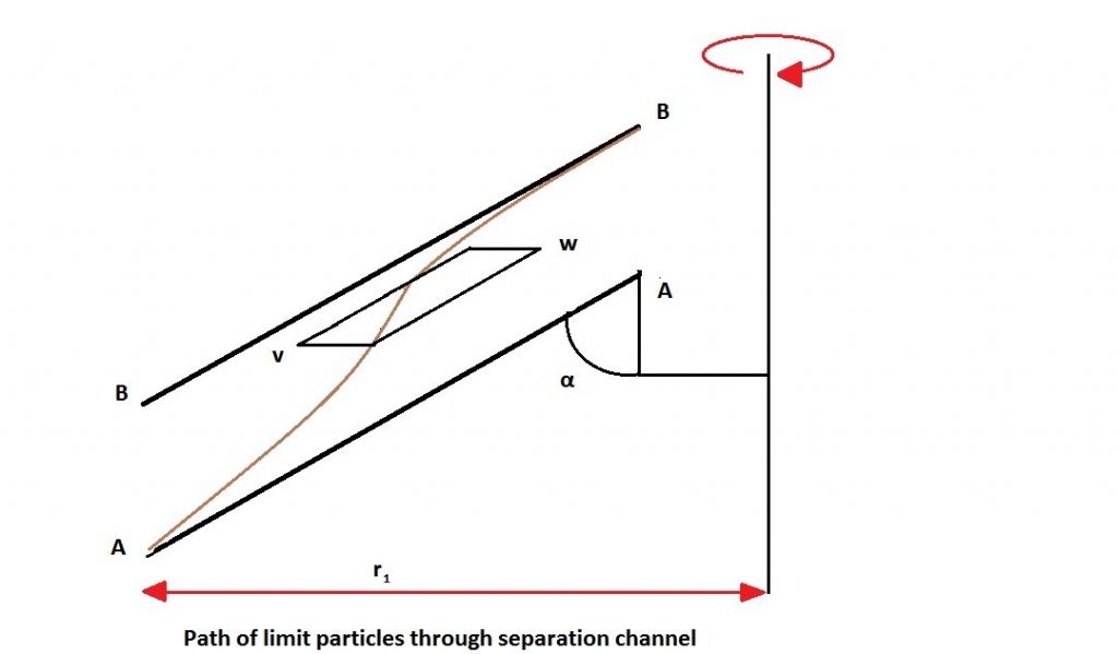 Marine Purifiers Principles of operation Marine Progress