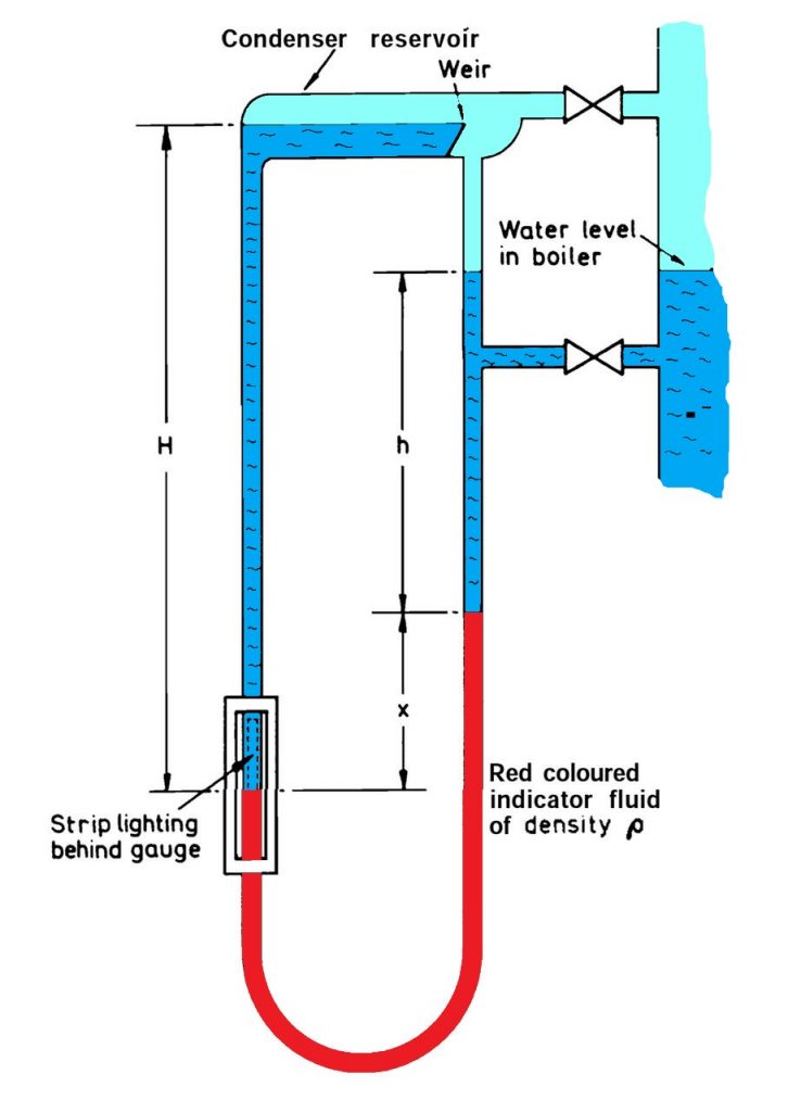 Marine Boilers (introduction and Operational guide) Marine Progress